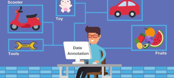  Data Annotation & its Role in Machine Learning