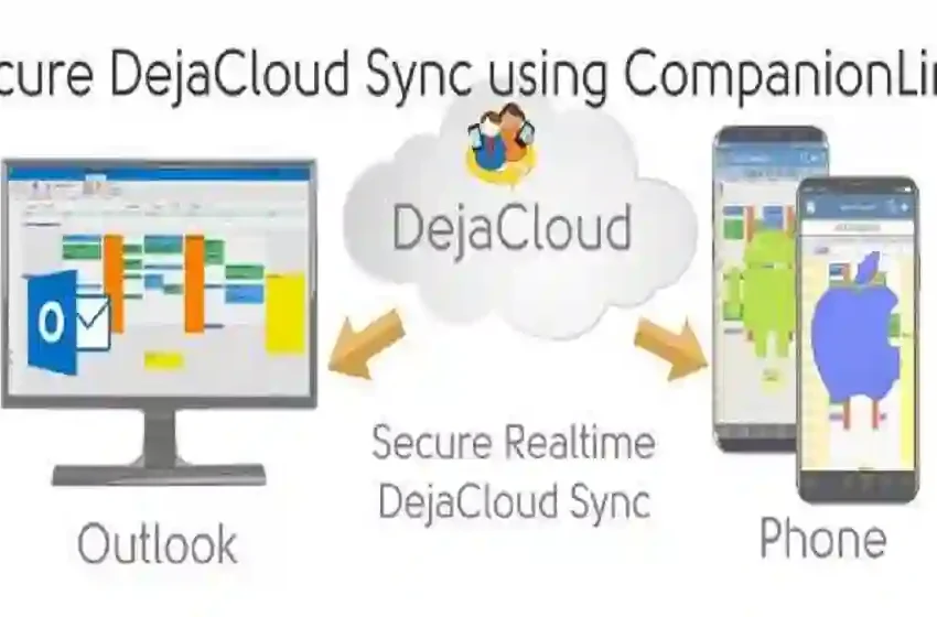  Companion Link: The Ultimate Solution For Syncing Your Devices And Data