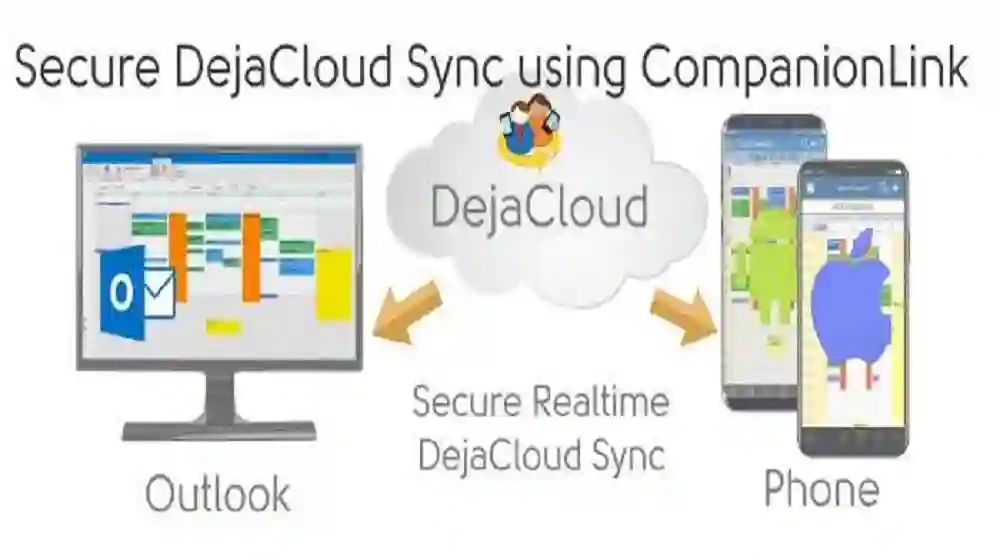 Companion Link: The Ultimate Solution For Syncing Your Devices And Data