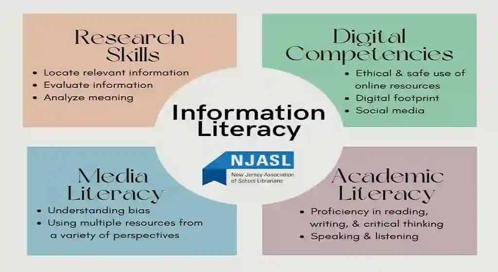 Powerful Information Literacy Examples: Master The Art Of Research