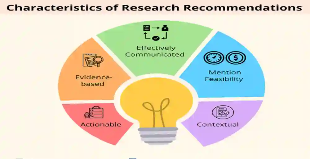 How To Build Effective Recommendations In Research: A Comprehensive Guide